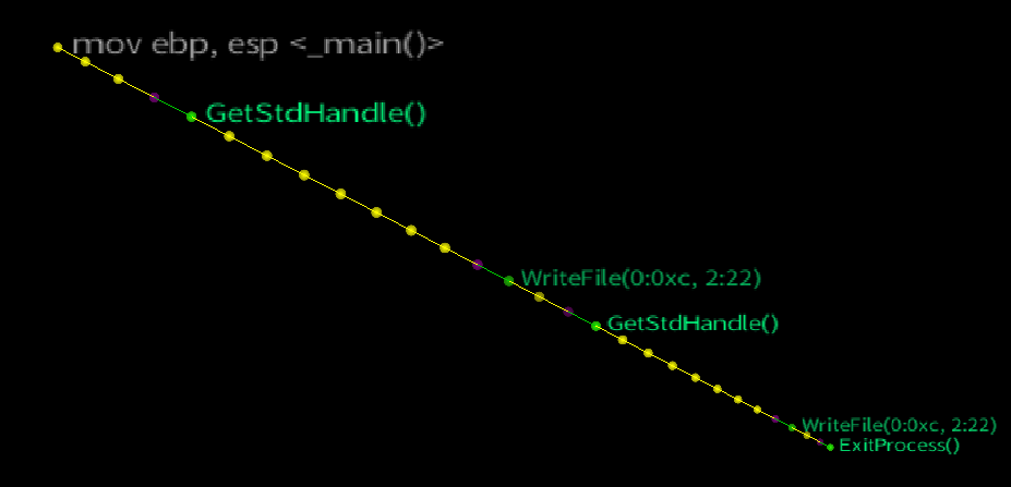 Force directed node render of the original consoleprint binary