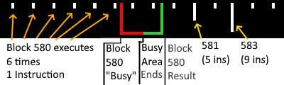 Blocks Trace Tags
